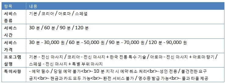 서울출장마사지table2